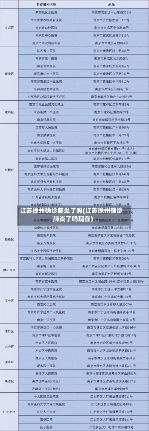 江苏徐州确诊肺炎了吗(江苏徐州确诊肺炎了吗现在)-第2张图片