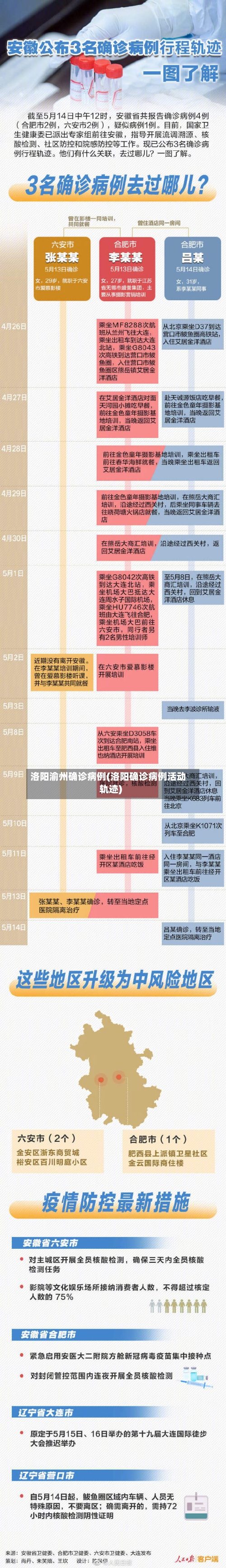 洛阳渝州确诊病例(洛阳确诊病例活动轨迹)