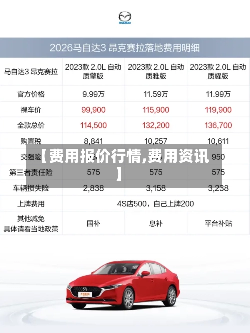 【费用报价行情,费用资讯】