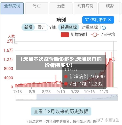 【天津本次疫情确诊多少,天津现有确诊病例多少】