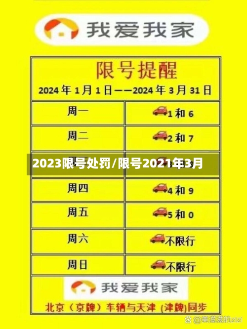 2023限号处罚/限号2021年3月-第2张图片