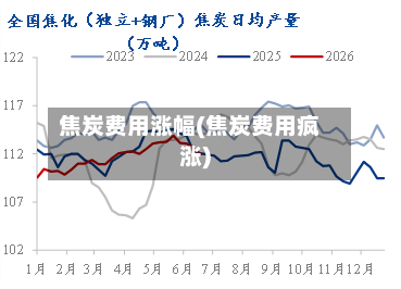 焦炭费用涨幅(焦炭费用疯涨)-第3张图片