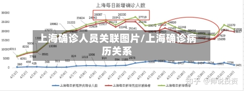 上海确诊人员关联图片/上海确诊病历关系-第3张图片