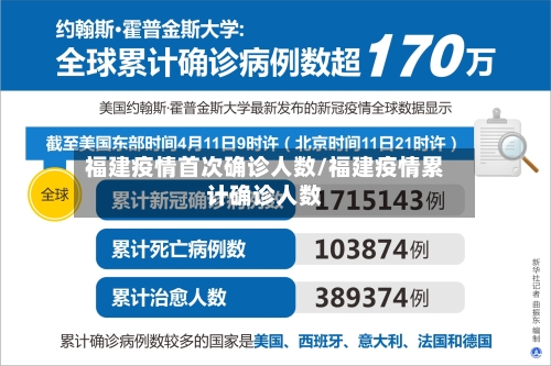 福建疫情首次确诊人数/福建疫情累计确诊人数