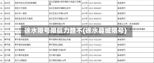 徐水限号限巨力路不(徐水县城限号)