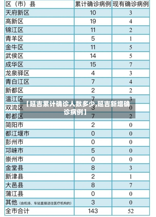【延吉累计确诊人数多少,延吉新增确诊病例】-第2张图片