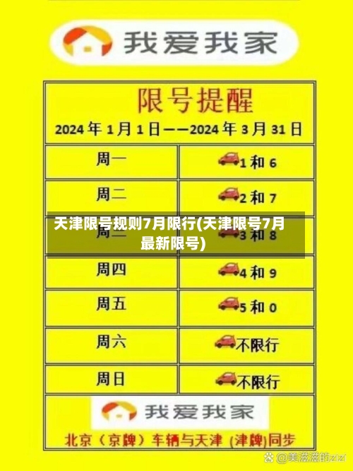 天津限号规则7月限行(天津限号7月最新限号)-第3张图片