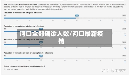 河口全部确诊人数/河口最新疫情