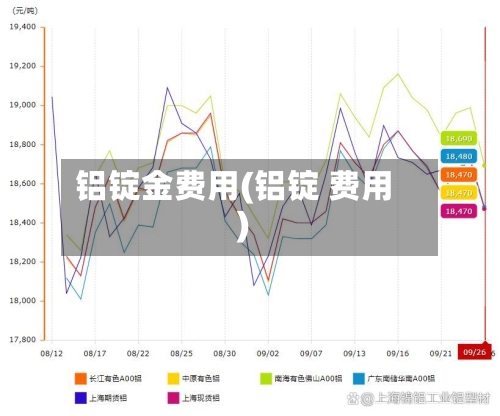 铝锭金费用(铝锭 费用)