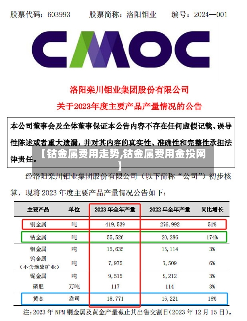 【钴金属费用走势,钴金属费用金投网】