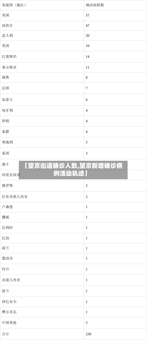 【望京街道确诊人数,望京新增确诊病例活动轨迹】-第3张图片