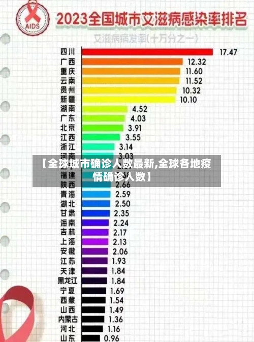 【全球城市确诊人数最新,全球各地疫情确诊人数】-第2张图片