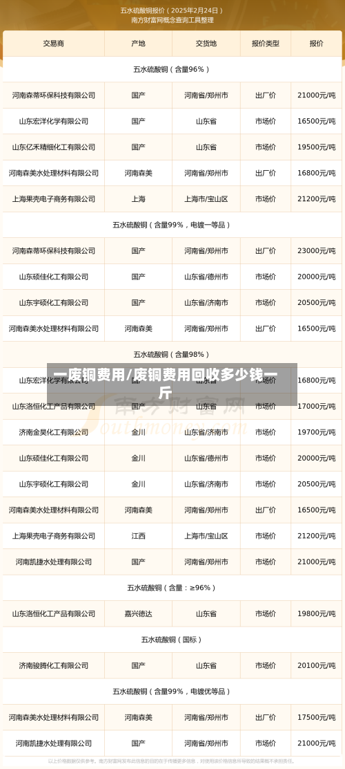 一废铜费用/废铜费用回收多少钱一斤