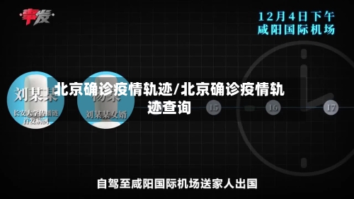北京确诊疫情轨迹/北京确诊疫情轨迹查询-第2张图片