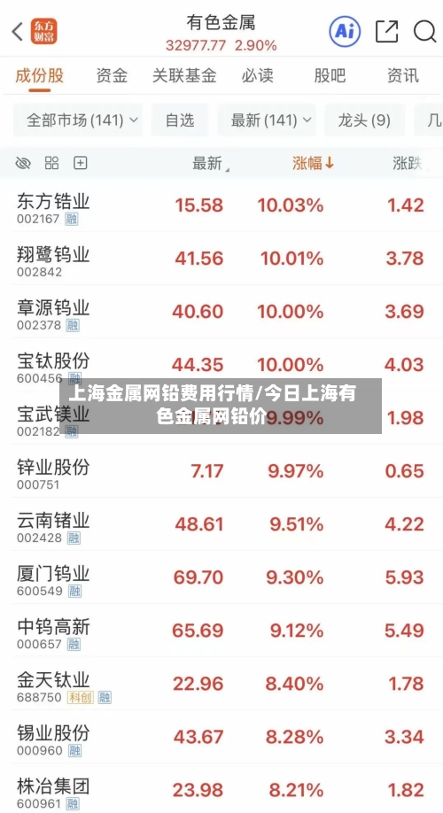 上海金属网铅费用行情/今日上海有色金属网铅价