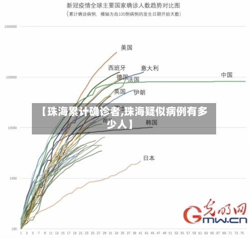 【珠海累计确诊者,珠海疑似病例有多少人】