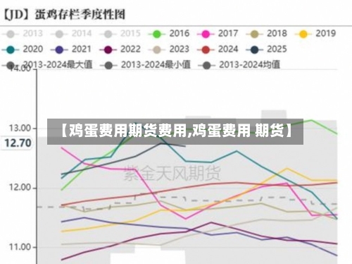 【鸡蛋费用期货费用,鸡蛋费用 期货】