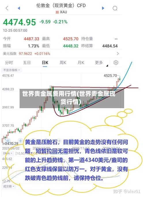 世界贵金属费用行情(世界贵金属现货行情)
