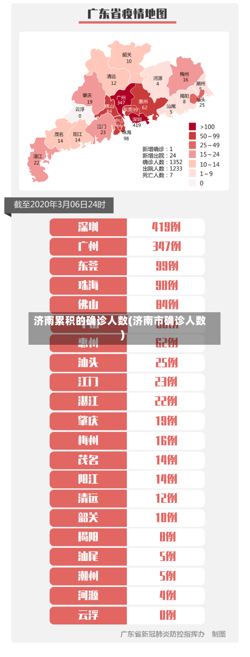 济南累积的确诊人数(济南市确诊人数)