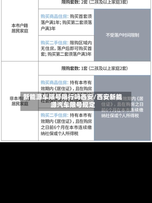 新能源车限号限行吗西安/西安新能源汽车限号规定-第2张图片