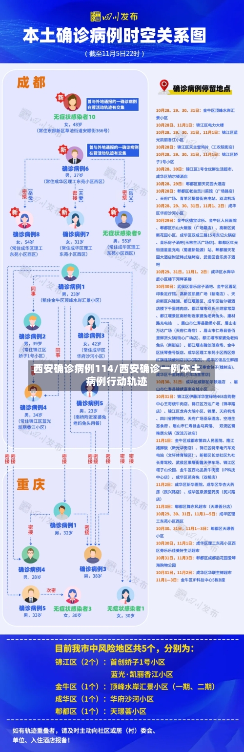 西安确诊病例114/西安确诊一例本土病例行动轨迹