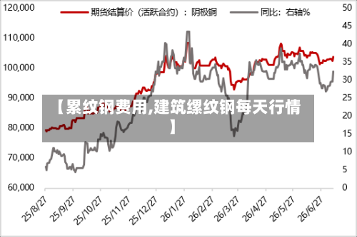 【累纹钢费用,建筑缧纹钢每天行情】-第3张图片