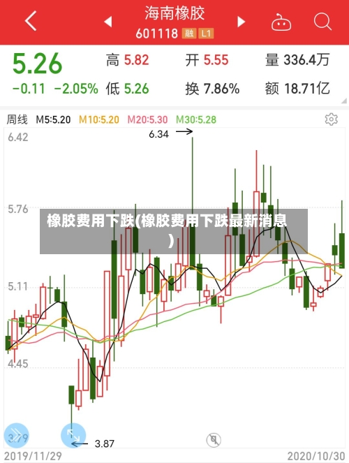 橡胶费用下跌(橡胶费用下跌最新消息)-第2张图片
