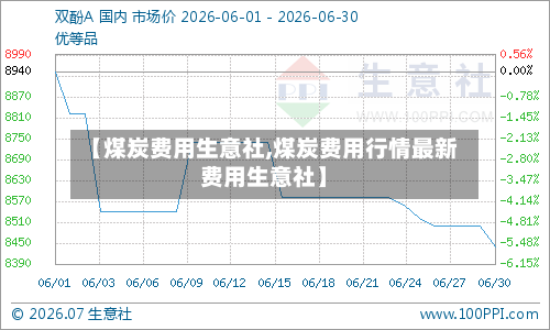 【煤炭费用生意社,煤炭费用行情最新费用生意社】-第2张图片