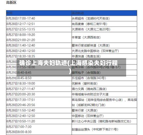 确诊上海夫妇轨迹(上海感染夫妇行程)