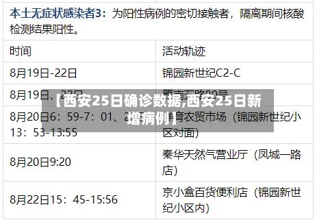 【西安25日确诊数据,西安25日新增病例】