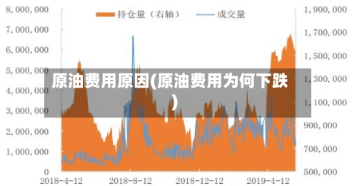 原油费用原因(原油费用为何下跌)