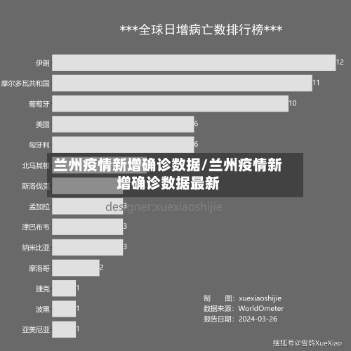 兰州疫情新增确诊数据/兰州疫情新增确诊数据最新
