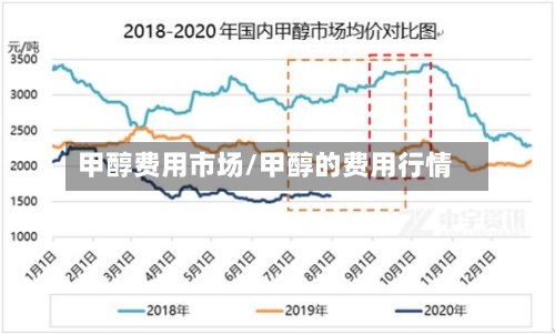 甲醇费用市场/甲醇的费用行情-第2张图片