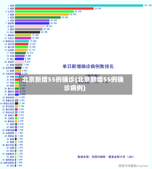 北京新增55例确诊(北京新增55例确诊病例)