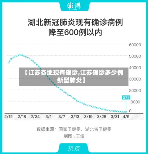 【江苏各地现有确诊,江苏确诊多少例新型肺炎】