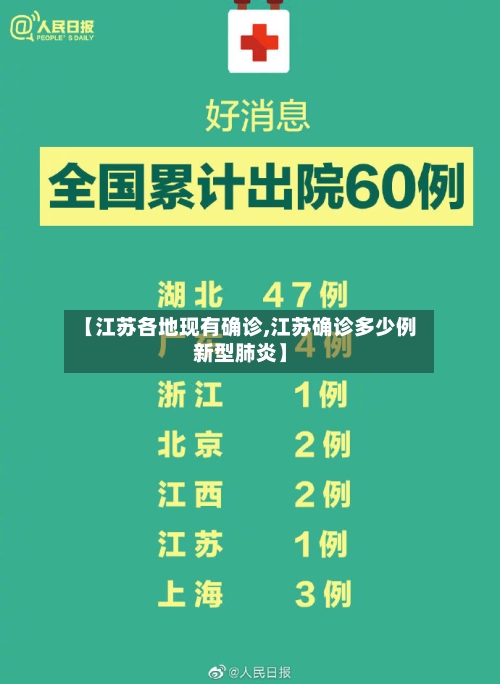 【江苏各地现有确诊,江苏确诊多少例新型肺炎】-第2张图片