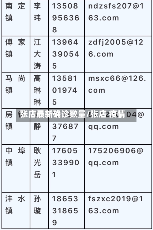 张店最新确诊数量/张店 疫情