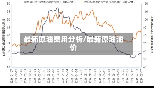 最新原油费用分析/最新原油油价