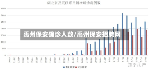 禹州保安确诊人数/禹州保安招聘网