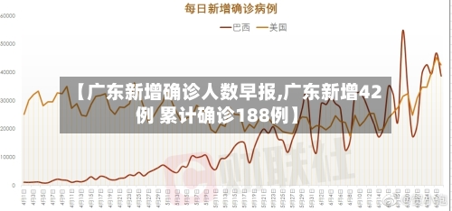 【广东新增确诊人数早报,广东新增42例 累计确诊188例】-第2张图片