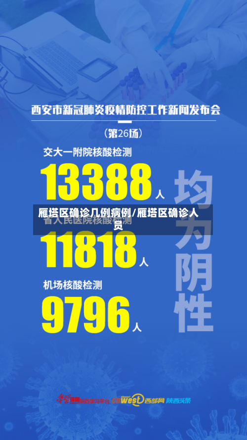 雁塔区确诊几例病例/雁塔区确诊人员-第3张图片