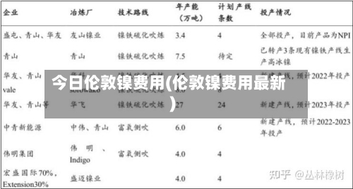 今日伦敦镍费用(伦敦镍费用最新)
