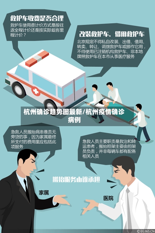 杭州确诊趋势图最新/杭州疫情确诊病例-第2张图片