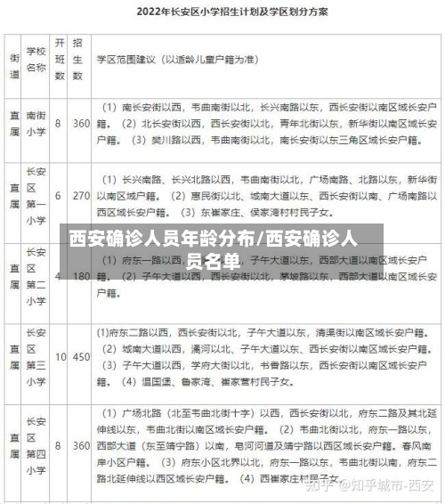 西安确诊人员年龄分布/西安确诊人员名单-第3张图片