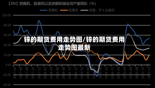 锌的期货费用走势图/锌的期货费用走势图最新