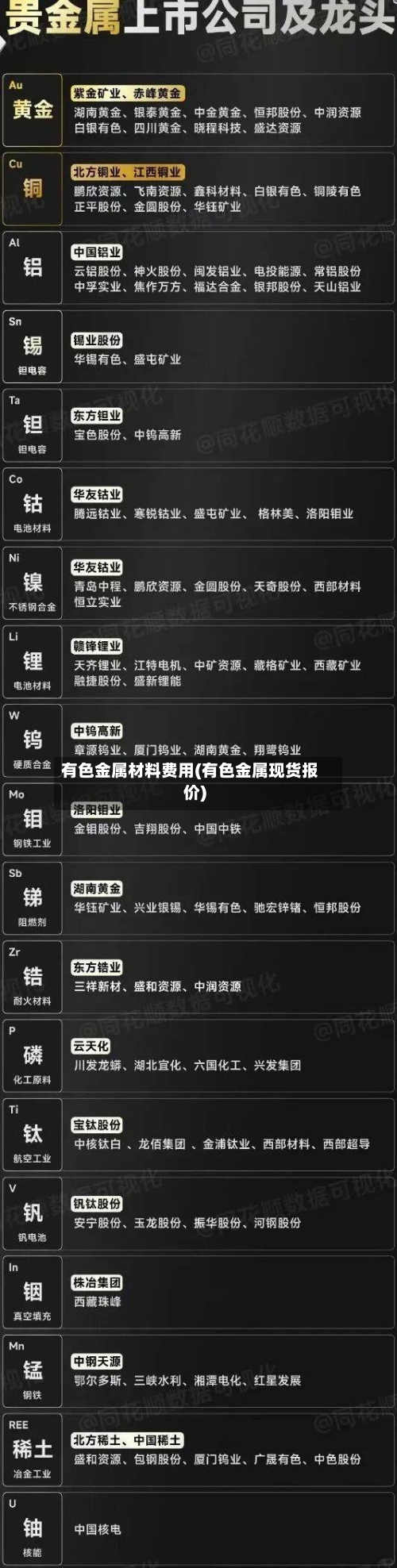 有色金属材料费用(有色金属现货报价)