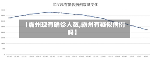 【霸州现有确诊人数,霸州有疑似病例吗】