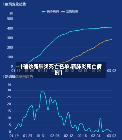 【确诊新肺炎死亡名单,新肺炎死亡病例】
