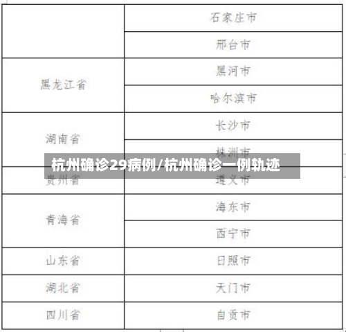 杭州确诊29病例/杭州确诊一例轨迹