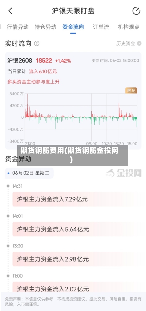 期货钢筋费用(期货钢筋金投网)-第2张图片